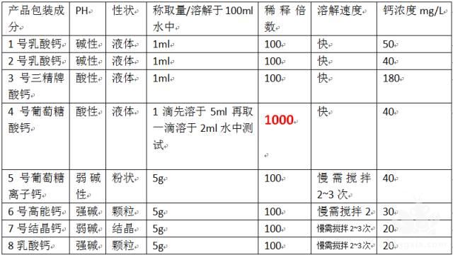 养虾有这么便宜的补钙产品么?原料有这么便宜么?