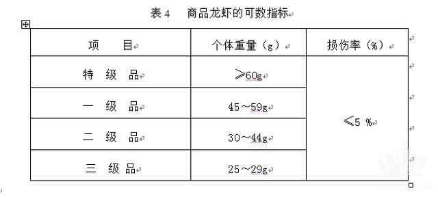 虾稻共作技术规程（三）【规范性附件】