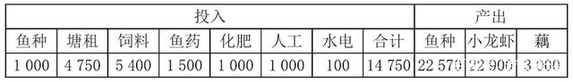 江苏淮安鱼种塘与藕塘协作养殖小龙虾优点多