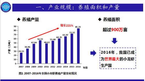 小龙虾未来5年养殖前景分析