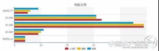 预测2019年可能会吃掉超260万吨小龙虾！