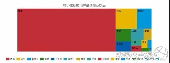 预测2019年可能会吃掉超260万吨小龙虾！