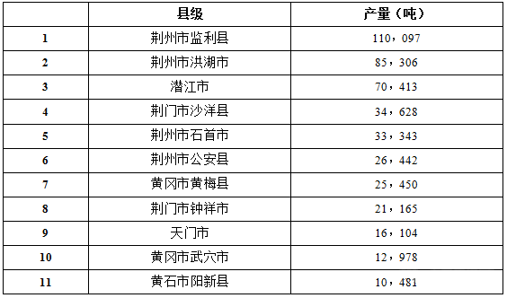 2018湖北省小龙虾高产的背后：“稻渔文化”深入人心