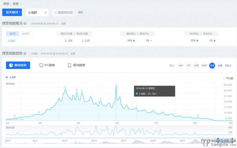 80％商家濒临倒闭，品牌特色才能抵御寒流安稳过冬