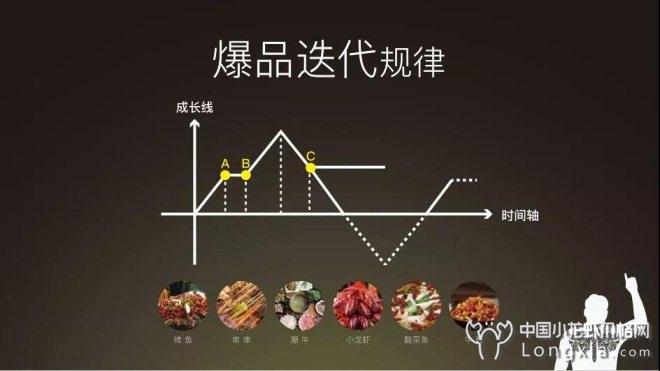 80％商家濒临倒闭，品牌特色才能抵御寒流安稳过冬