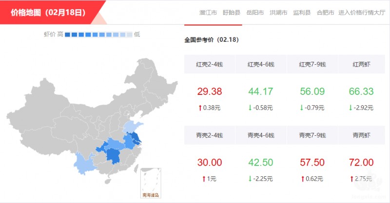 桐柏群众一块稻田两份收入，全县产值达2亿元，附全国小龙虾报价