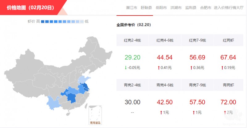 “水稻+龙虾”，村民收入增长3倍多，附全国小龙虾报价