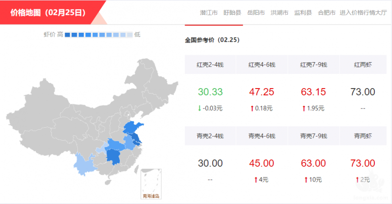 最高奖50万元！天门又出重磅补贴政策，附全国小龙虾报价