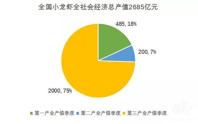 小龙虾产业痛点分析，不看你会后悔！