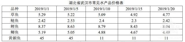 小龙虾价格波动这么大，为何没人低价屯虾高价卖？