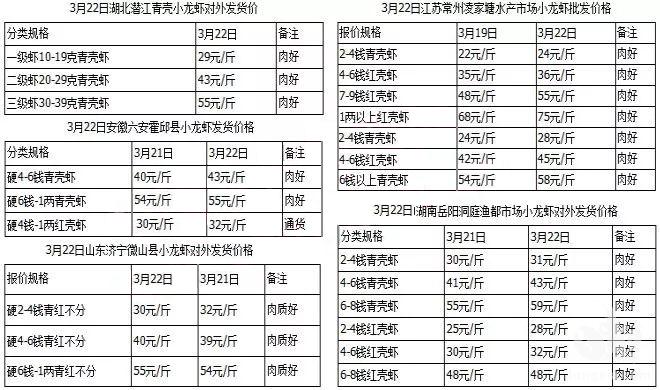 1斤小龙虾对虾能买10斤草鱼鲫鱼？这市场真的畸形了吗？