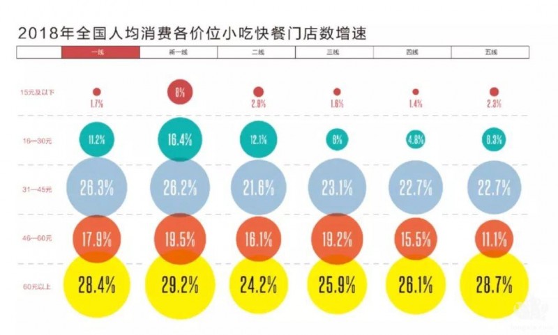 中国餐饮报告2019：市场规模突破4万亿 “他消费”崛起