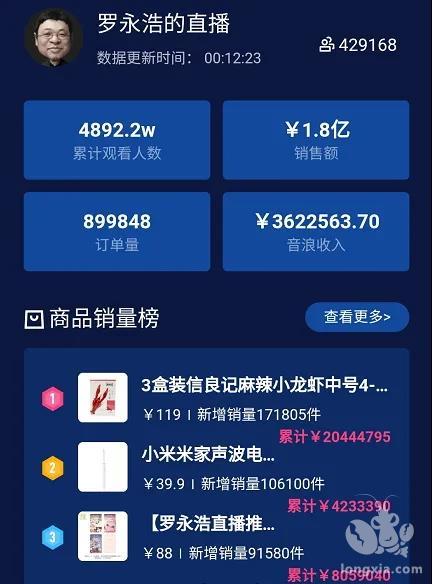 十分钟狂卖17万份小龙虾收入2000万！罗永浩刷新小龙虾售卖历史最高纪录！小龙虾再度登上网红头把交椅