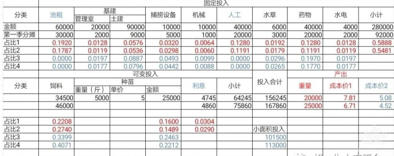 冲刺十天，赶紧卖虾！“五一”后小龙虾价格或开启暴跌模式