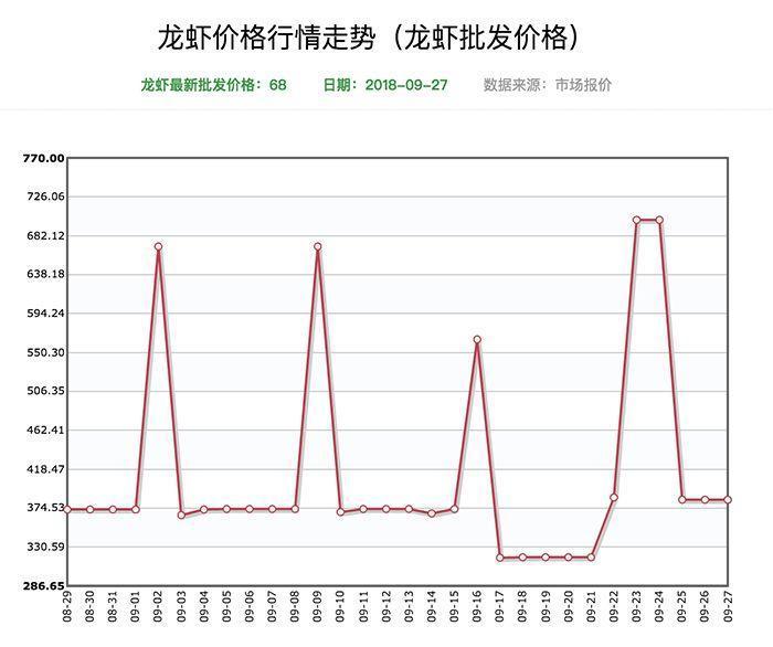 批量死亡的小龙虾店，2018年为什么会这么凉？