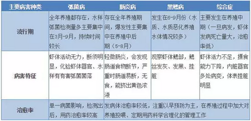 小龙虾套养河蟹的“135”高效益养殖模式，你错过了吗?