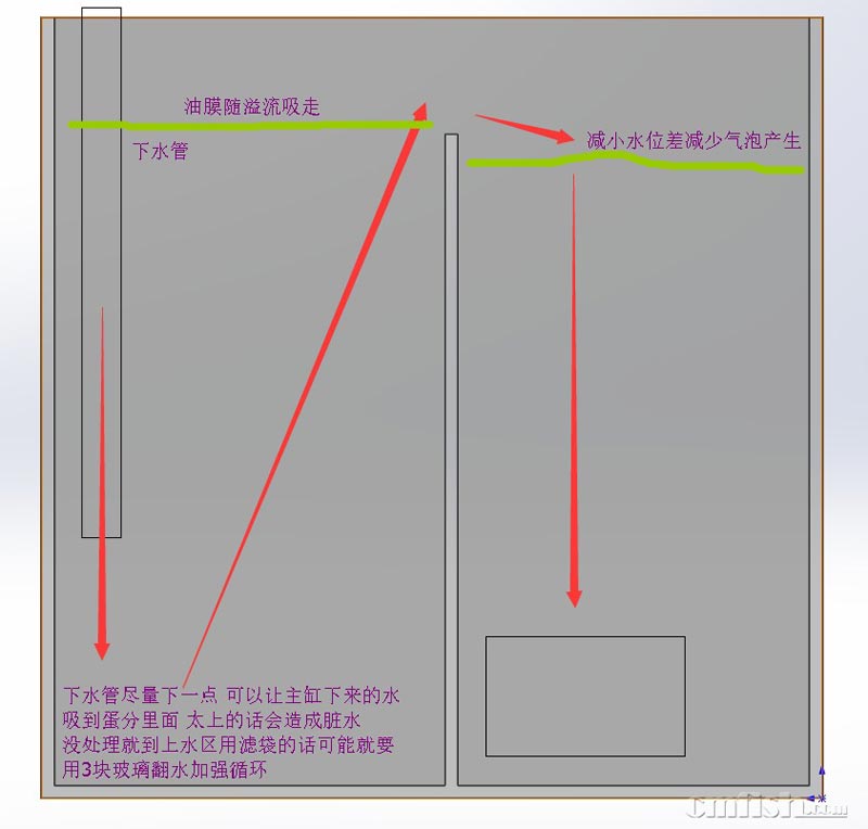 底缸的规划