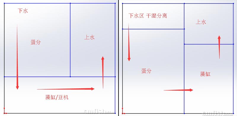 底缸的规划