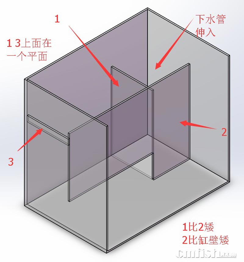 底缸的规划