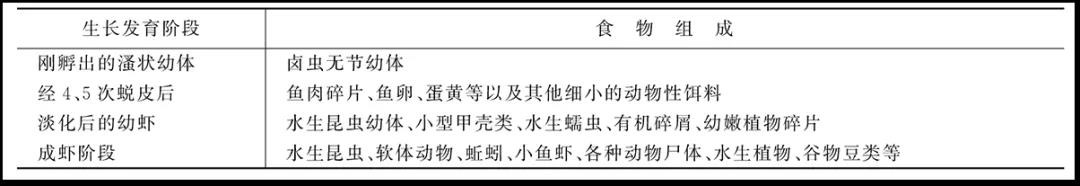 为您详解罗氏沼虾的生物学特征以及养殖注意事项