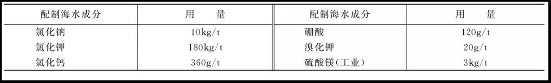 罗氏沼虾的人工育苗以及在越冬与培育时特别注意事项有哪些？