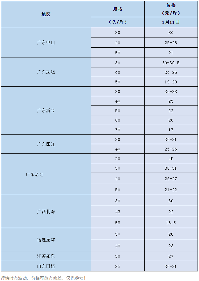 大虾值钱！养户惜售，年关将近，你的虾准备好了吗？