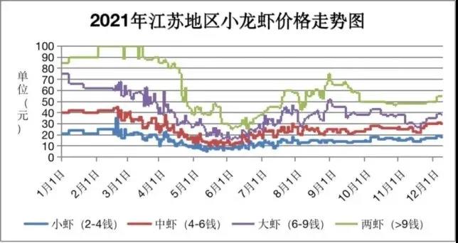 养的多不一定赚的多？从求规模到重品质，小龙虾养殖业迈入高质发展阶段