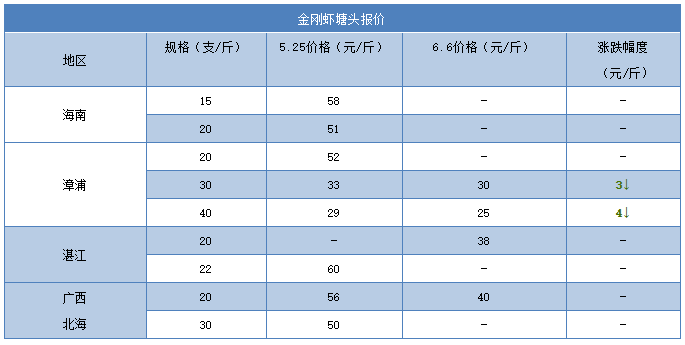 急跌16元/斤！疫情来袭，虾价全线大跳水！