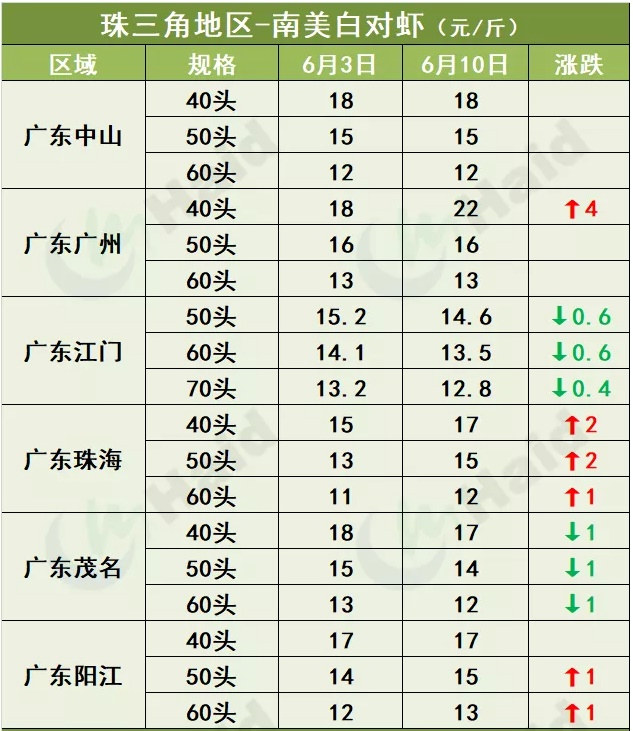 虾价行情 | 止跌回涨！端午节会让虾价来一个猛涨吗？