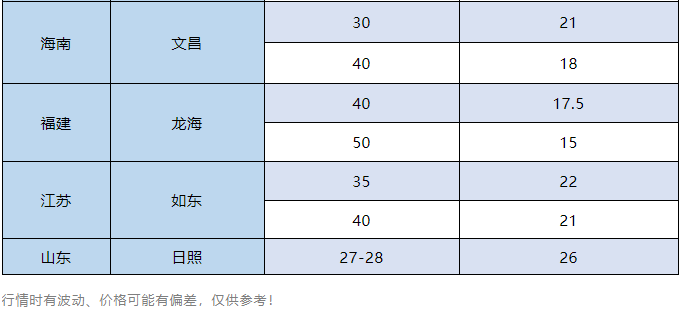 大虾紧缺，虾价止跌？亲民的虾价，后市有望回升！