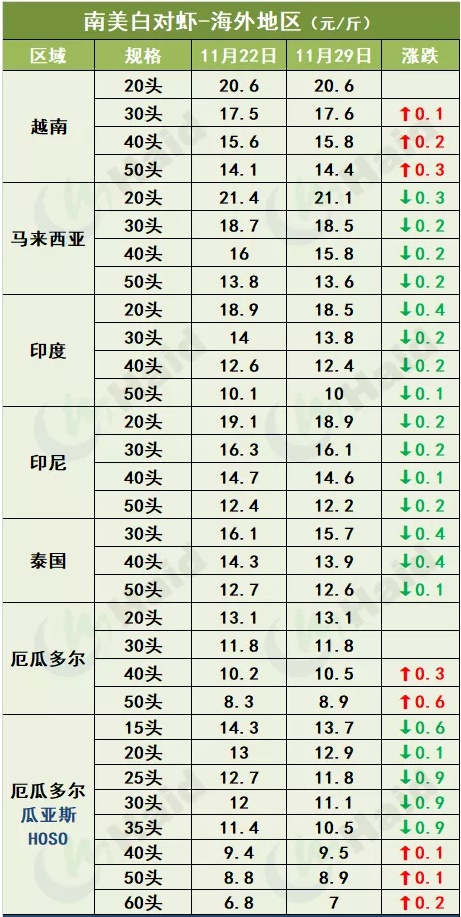 虾价行情 | 再暴涨8元/斤！金刚虾价格还会继续上涨吗？白虾行情你怎么看？