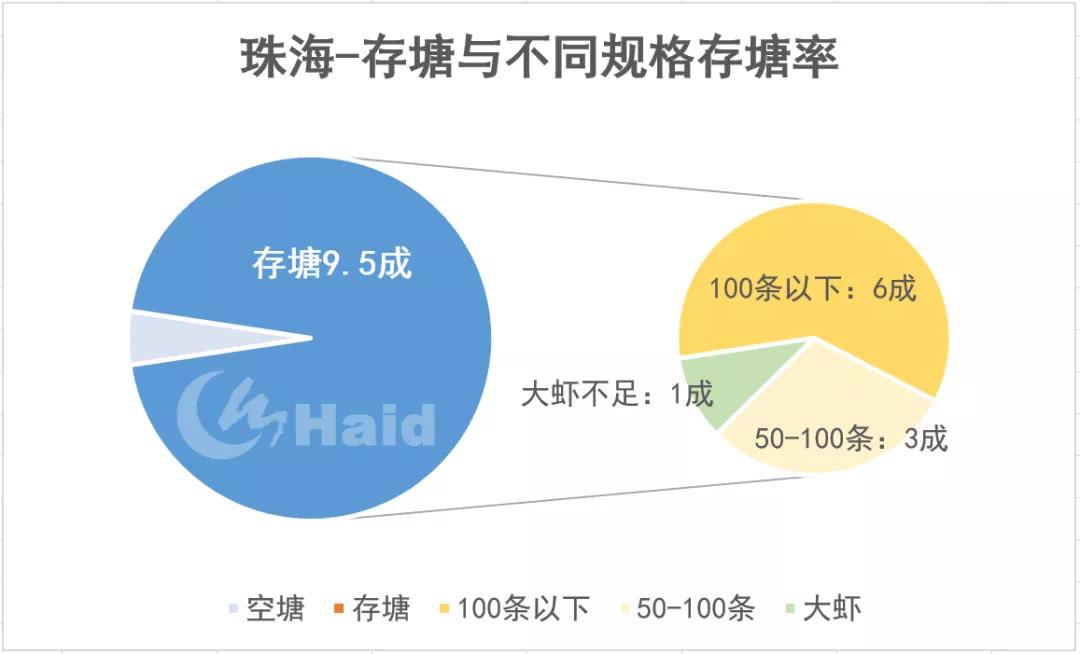 虾价观察 | 价格大涨！市场缺虾明显，一天一个价！12月20日塘头一线