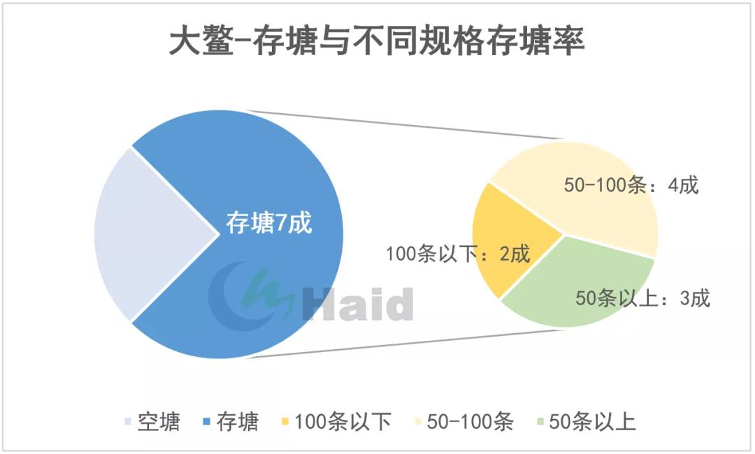 虾价观察 | 多地陆续爆发疫情，虾价变化大！