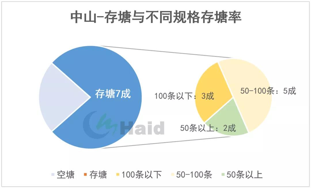 虾价观察 | 多地陆续爆发疫情，虾价变化大！