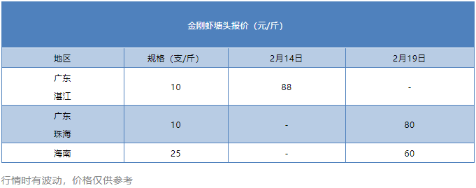 逆势上涨2元/斤！一片“跌”声下，这里为何冲出重重包围？