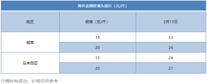 逆势上涨2元/斤！一片“跌”声下，这里为何冲出重重包围？