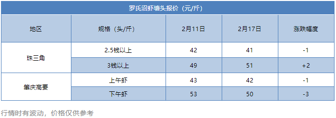 逆势上涨2元/斤！一片“跌”声下，这里为何冲出重重包围？