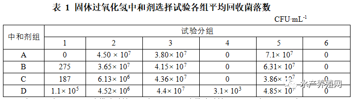 绿弧菌已成对虾养殖拦路虎！2022对虾养殖如何高效防控？