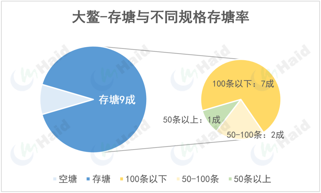 虾价观察 | 气温回升，虾塘弧菌超标！及时做好应激防护！