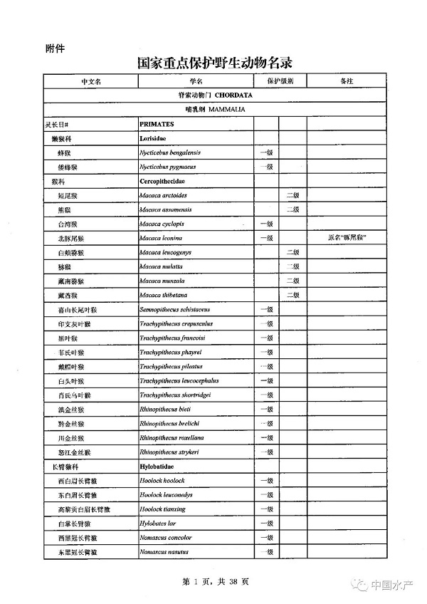 名录来了！调整后的《国家重点保护野生动物名录》正式公布