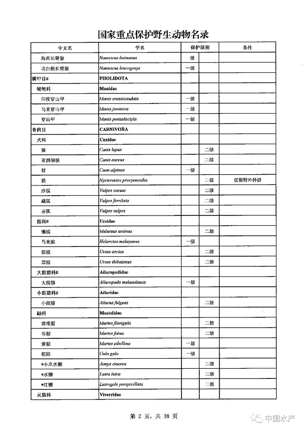 名录来了！调整后的《国家重点保护野生动物名录》正式公布