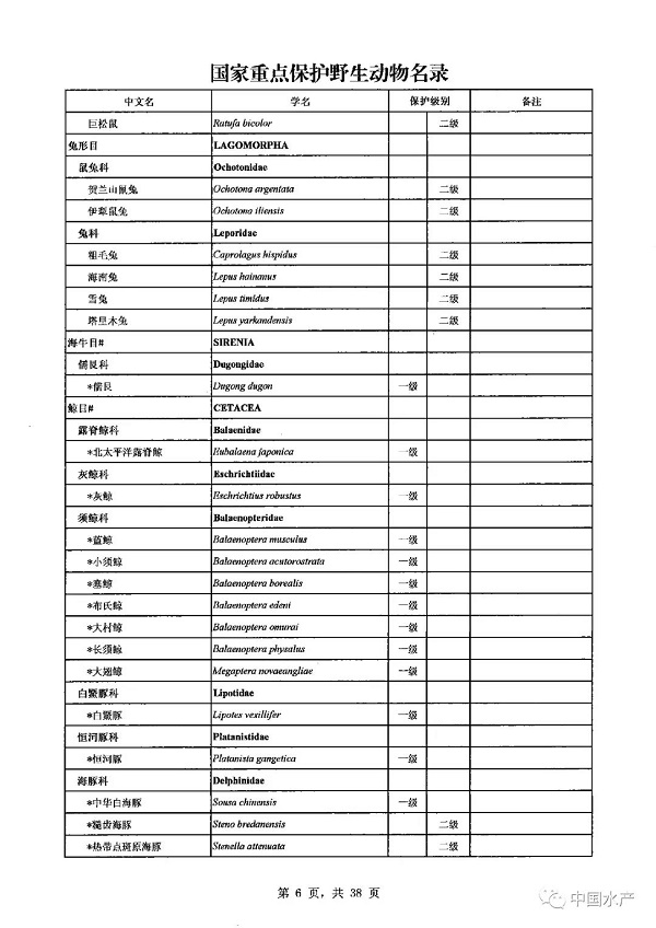 名录来了！调整后的《国家重点保护野生动物名录》正式公布