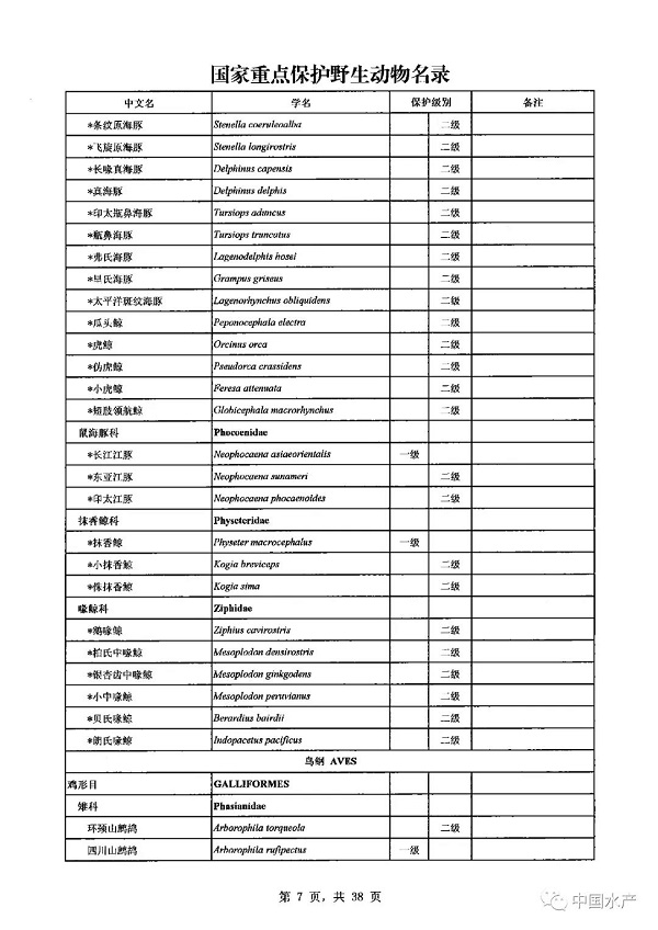 名录来了！调整后的《国家重点保护野生动物名录》正式公布