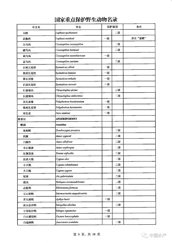 名录来了！调整后的《国家重点保护野生动物名录》正式公布