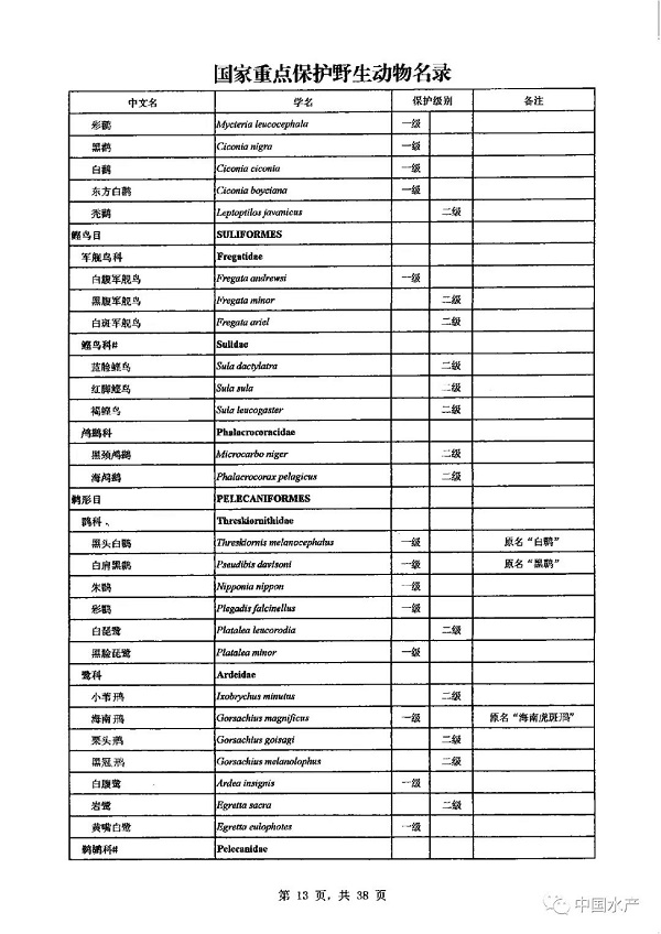 名录来了！调整后的《国家重点保护野生动物名录》正式公布