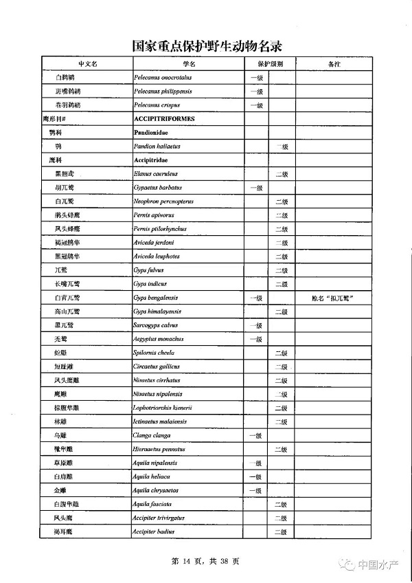 名录来了！调整后的《国家重点保护野生动物名录》正式公布