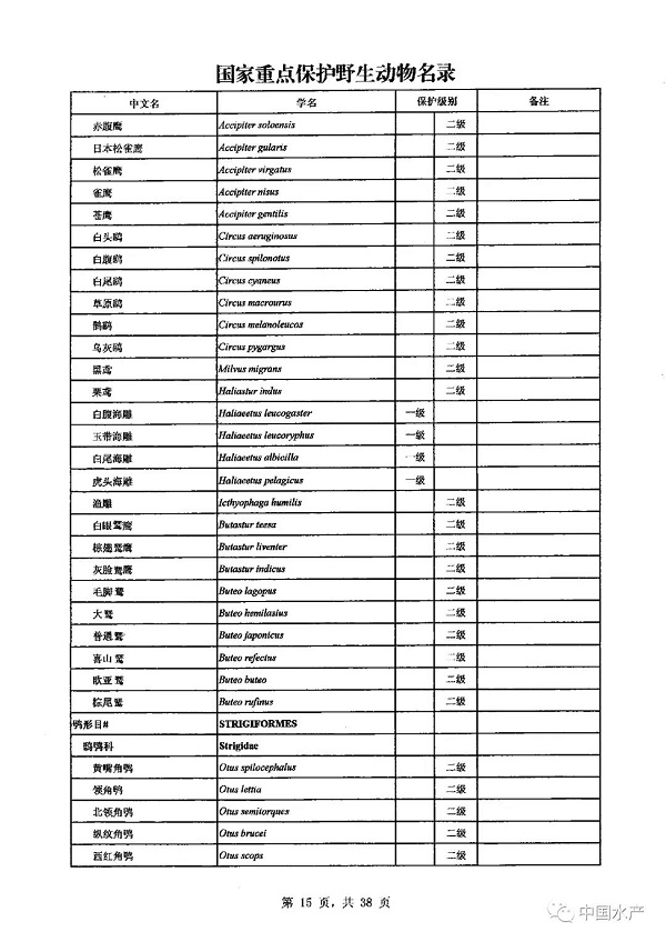 名录来了！调整后的《国家重点保护野生动物名录》正式公布