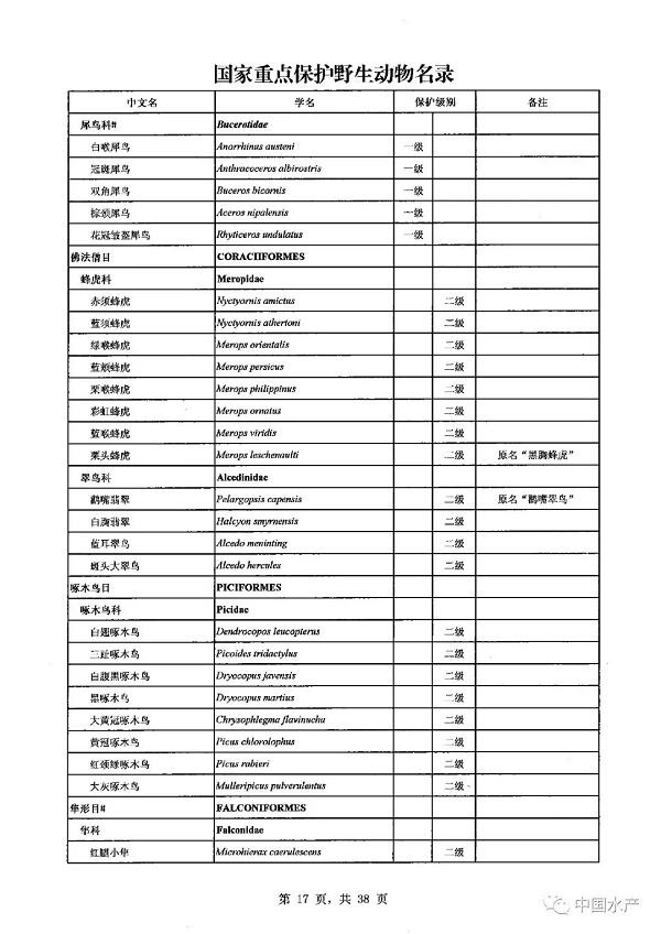 名录来了！调整后的《国家重点保护野生动物名录》正式公布