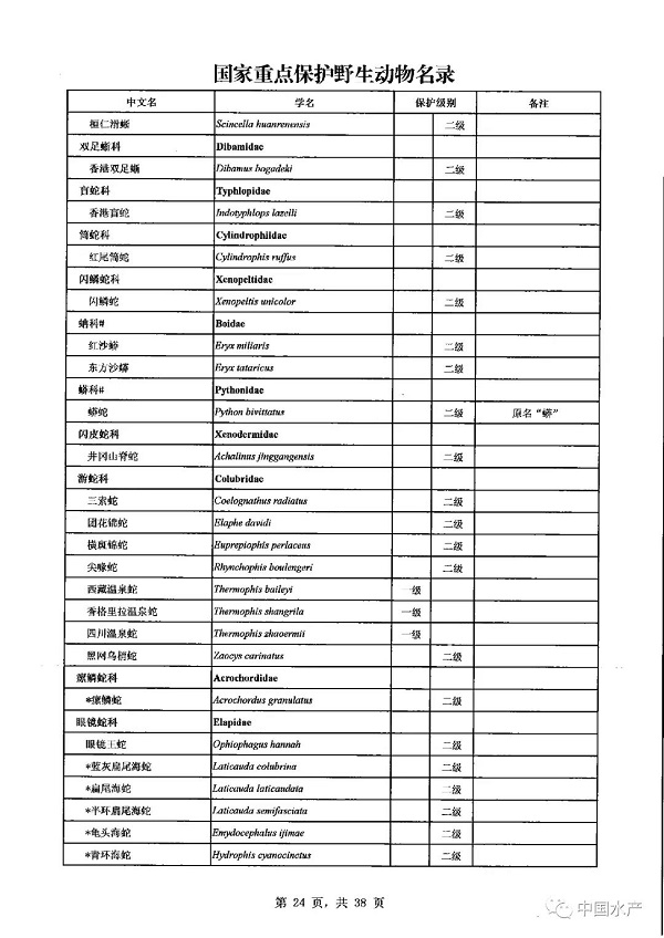 名录来了！调整后的《国家重点保护野生动物名录》正式公布