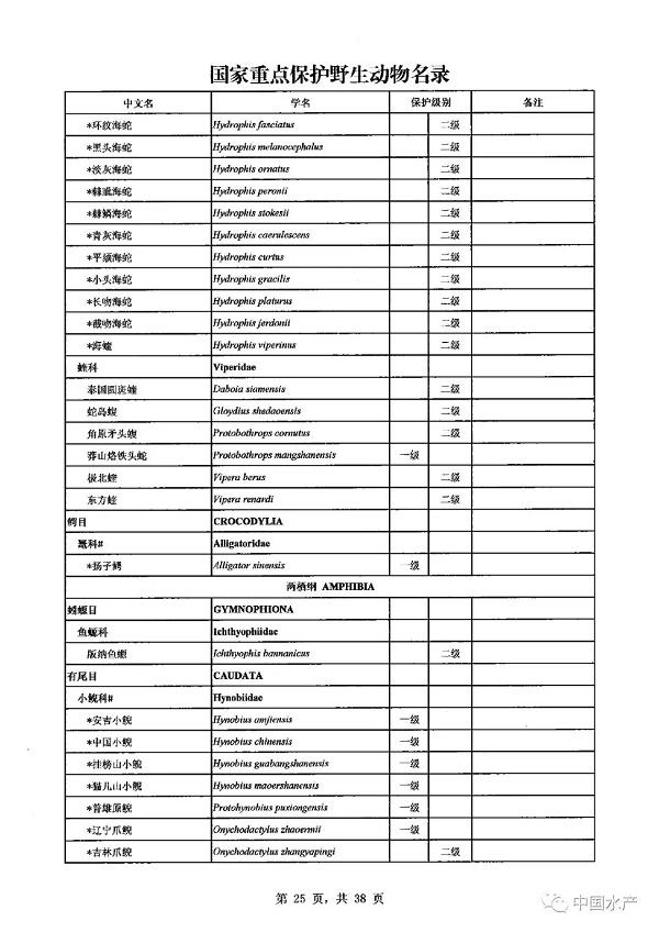 名录来了！调整后的《国家重点保护野生动物名录》正式公布